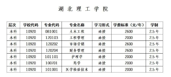 博爾塔拉職業技術學院繼續教育學院成人高考招生專業是什么？