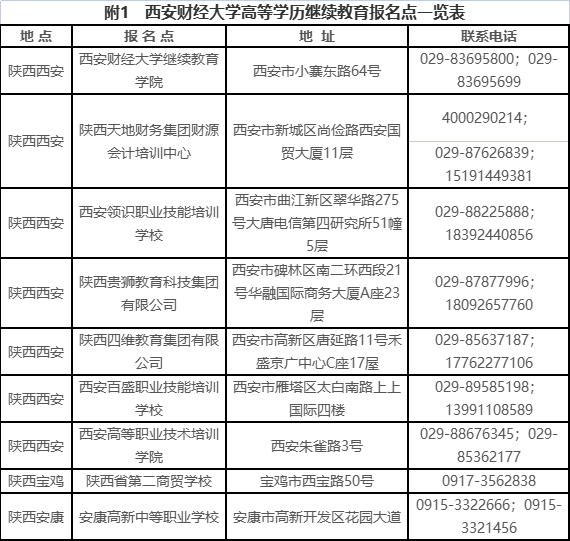 西安財經大學2023年高等學歷繼續教育招生簡章 西安財經大學2023年高等學歷繼續教育招生簡章