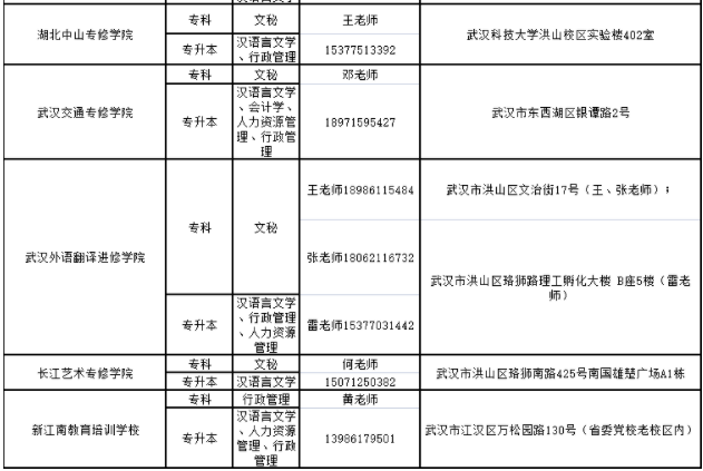 湖北大學2023年高等教育自學考試非全日制助學班招生簡章
