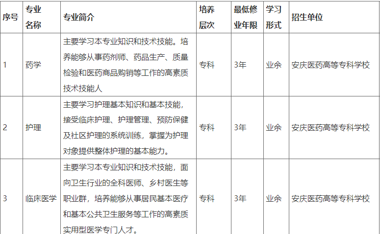 安慶醫藥高等專科學校2023年高等學歷繼續教育招生簡章