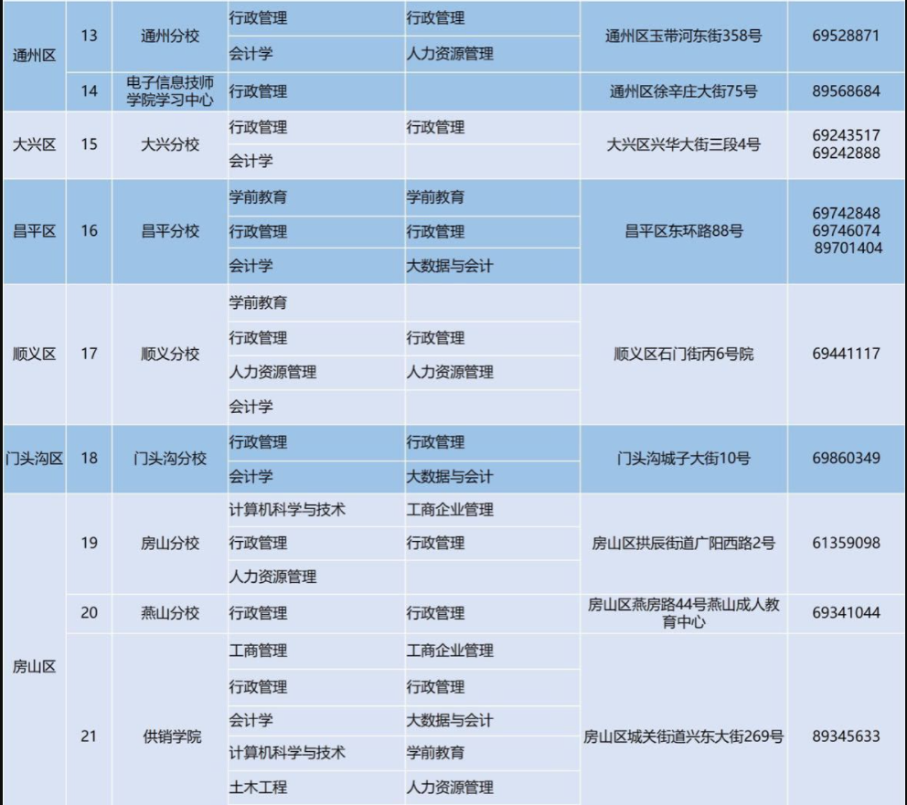 北京開放大學招生專業有哪些？
