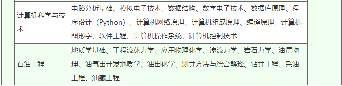 中國石油大學（華東）2022年成人高等教育招生簡章