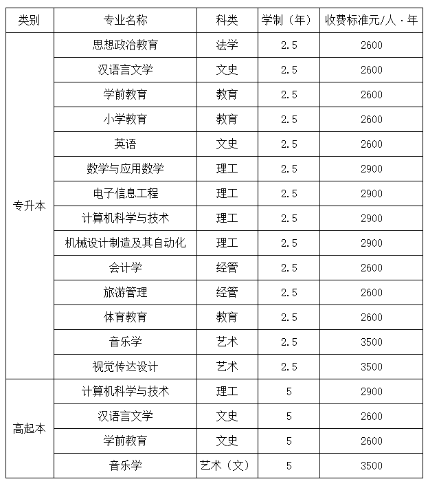 西安文理學院成人高考收費標準是什么？