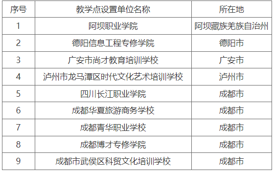 成都信息工程大學關于擬備案高等學歷繼續教育校外教學點的公示 成都信息工程大學關于擬備案高等學歷繼續教育校外教學點的公示
