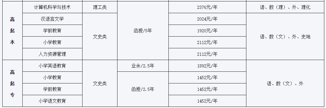 吉林師范大學成人高考招生專業有哪些？