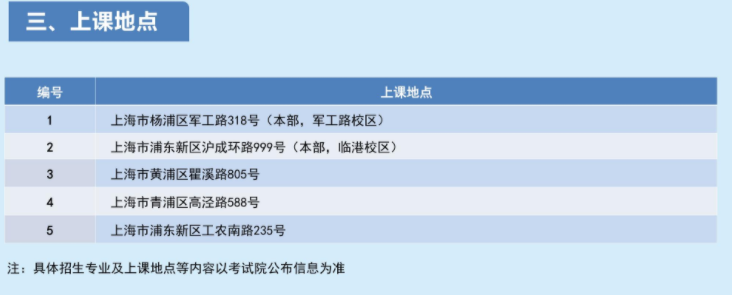 上海海洋大學2023年高等學歷繼續教育招生簡章 上海海洋大學2023年高等學歷繼續教育招生簡章