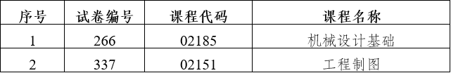 2024年上半年云南省第91次高等教育自學考試和高校教師資格認定課程考試部分科目使用專用答題卡及特殊說明的通告 2024年上半年云南省第91次高等教育自學考試和高校教師資格認定課程考試部分科目使用專用答題卡及特殊說明的通告