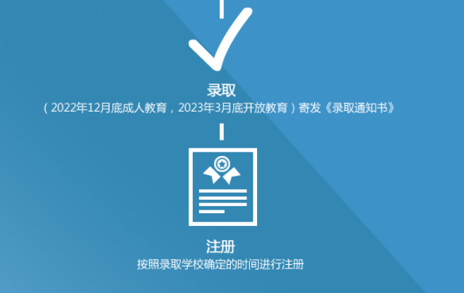 惠州工程職業學院成人高考報名流程是什么？