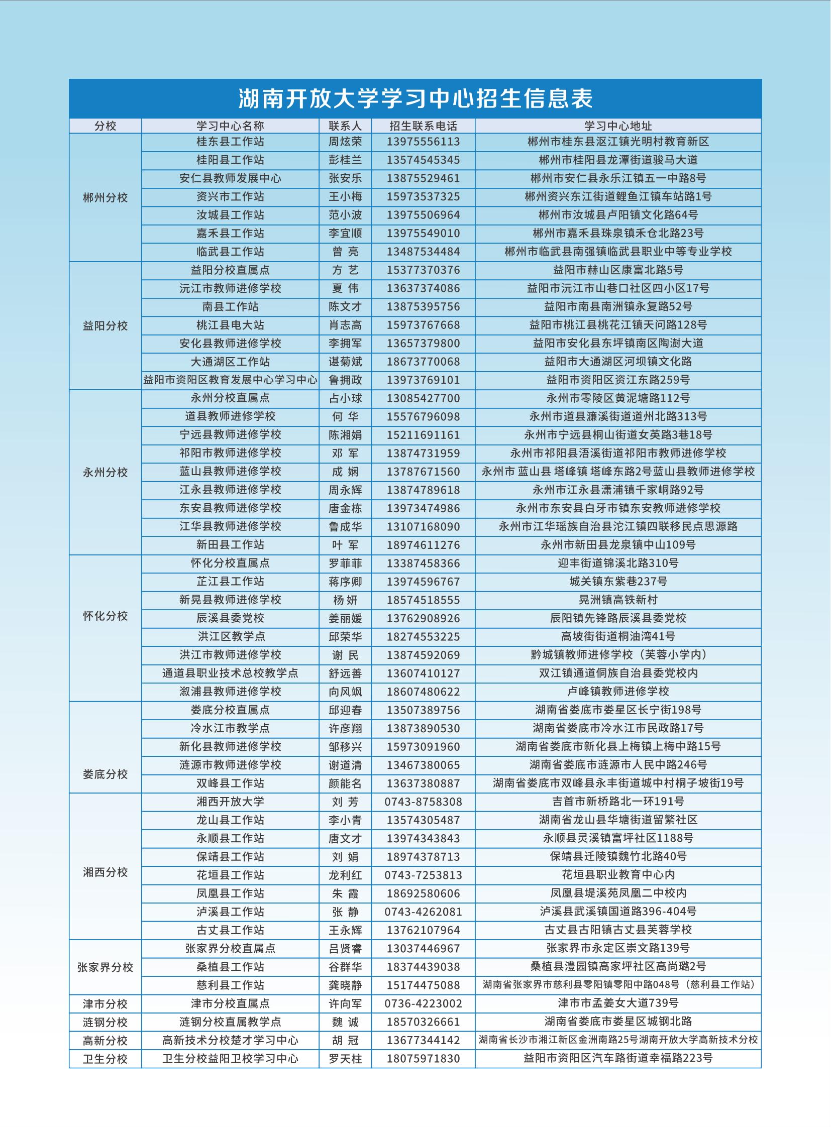 湖南開放大學2024年春季招生簡章