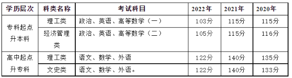 河南工程學院2023年成人高等教育招生簡章