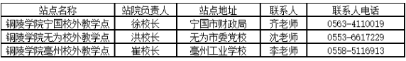 銅陵學院成人高考學習形式？