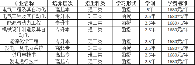 東北電力大學2023年成人高等學歷教育招生簡章