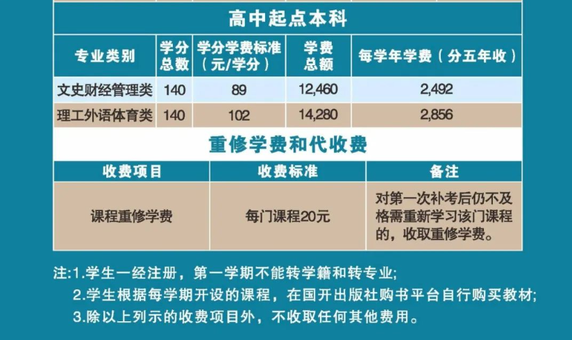 廣州開放大學2024年春季開放教育招生簡章