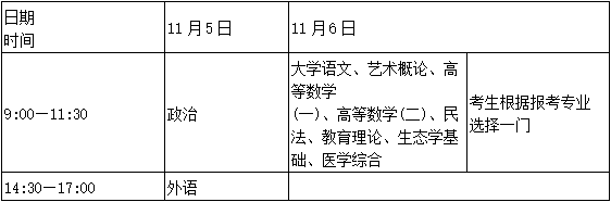 西安郵電大學成教招生公告