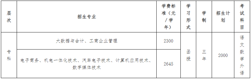 廣東工貿職業技術學院成考招生計劃是什么？
