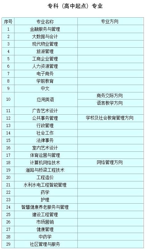 西安大學招生專業有哪些？
