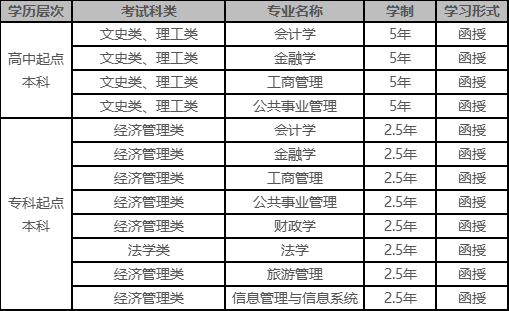 西安財經大學2023年高等學歷繼續教育招生簡章 西安財經大學2023年高等學歷繼續教育招生簡章