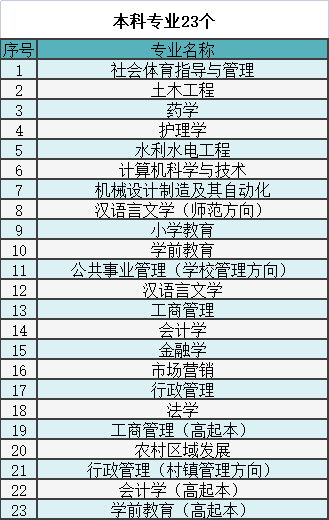 湖南開放大學2023年秋季學期招生簡章 湖南開放大學2023年秋季學期招生簡章