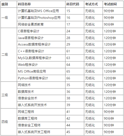 山東理工大學考點2023年3月全國計算機等級考試報名事項公告