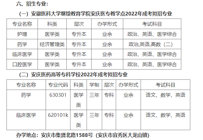 安慶醫藥高等專科學校2022年繼續教育招生簡章