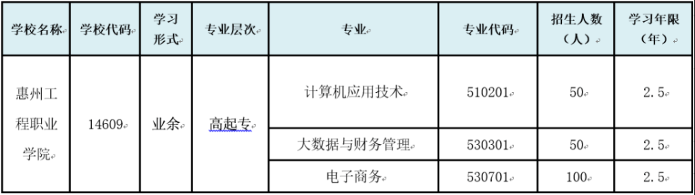 惠州工程職業學院成人高考是怎樣的學習形式？