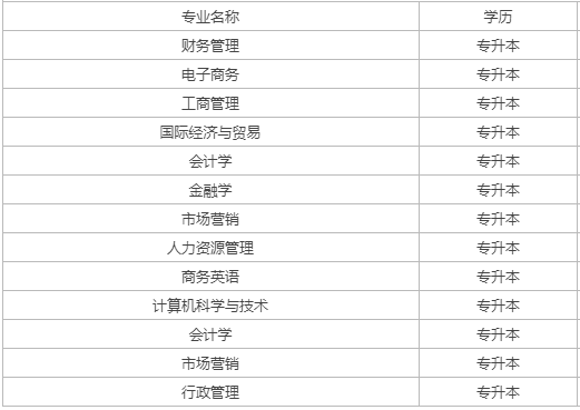 中山沙溪成人高考有什么專業? 中山沙溪成人高考有什么專業?