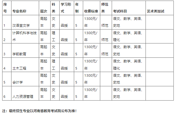 新鄉學院2022年成人高等教育招生簡章