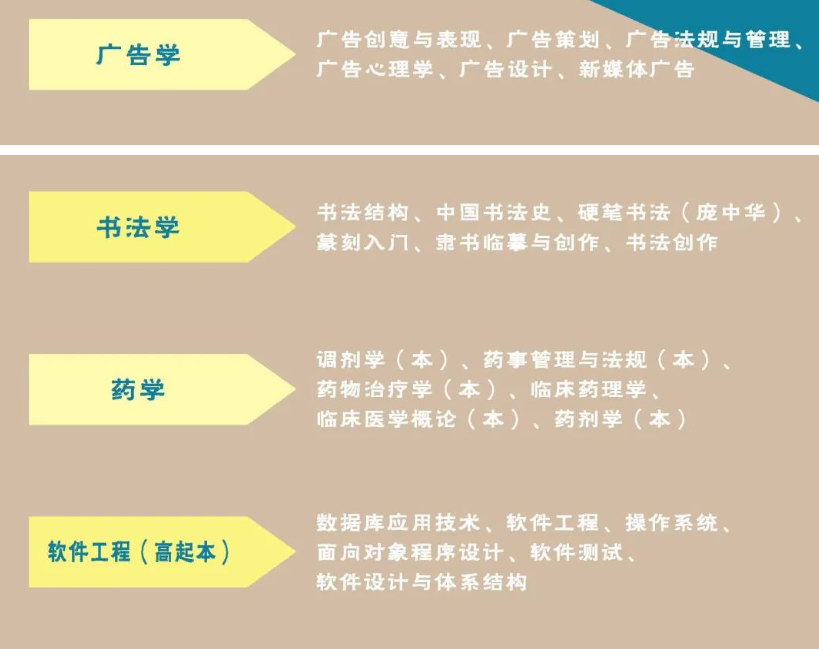 廣州開放大學2024年春季開放教育招生簡章