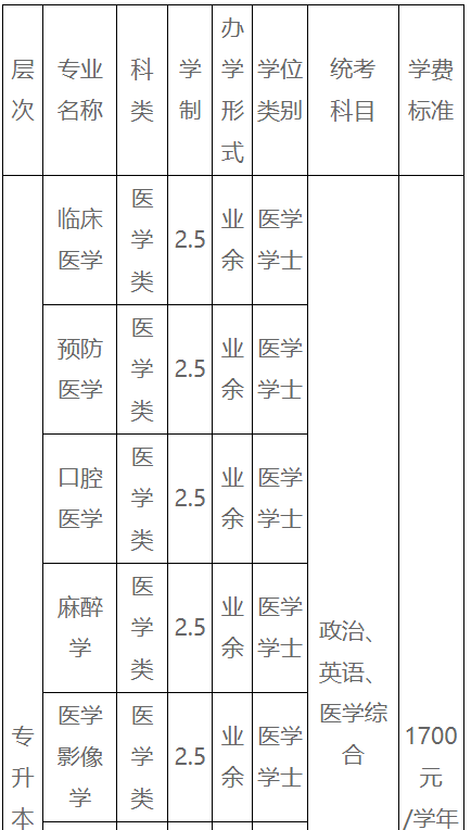 贛南醫科大學成人高考報名專業有哪些? 贛南醫科大學成人高考報名專業有哪些?