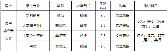 贛南師范大學2023年成人高等學歷教育招生簡章