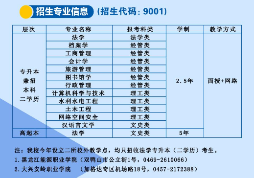 黑龍江大學成人高考招生計劃是什么? 黑龍江大學成人高考招生計劃是什么?