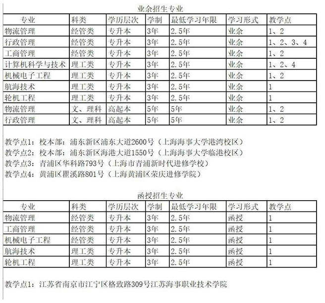 上海海事大學2024年成人高考招生簡章