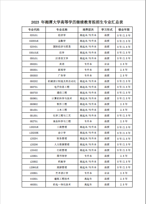 湘潭大學2023年學歷繼續教育擬招生專業公示