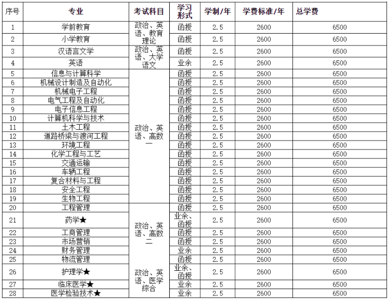湖北理工學院成人高等教育2022年招生簡章 湖北理工學院成人高等教育2022年招生簡章