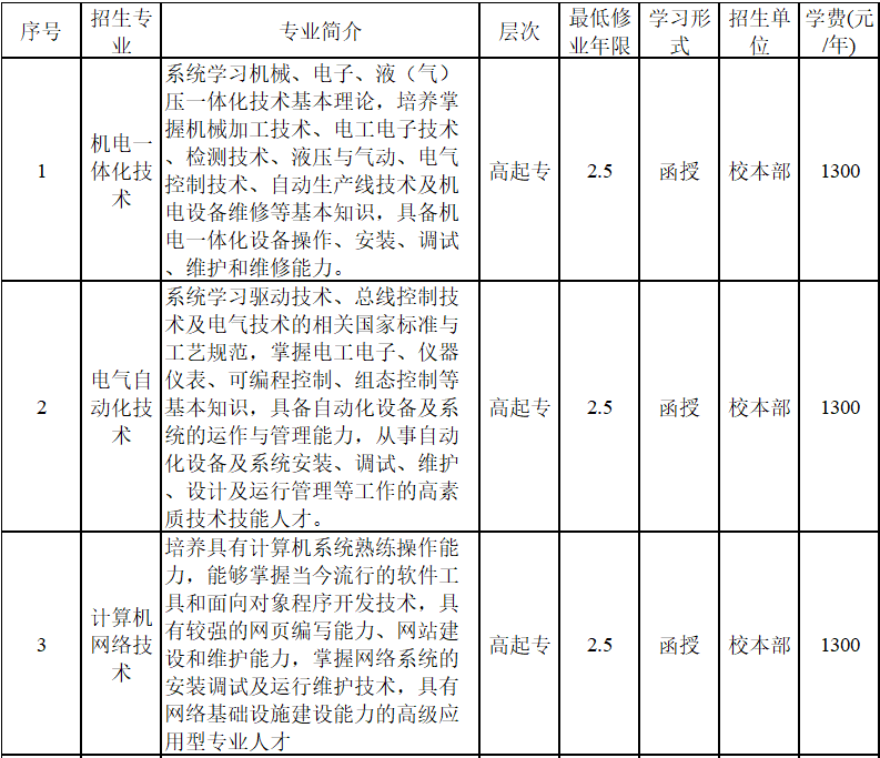 安徽國防科技職業學院成人高考招生專業? 安徽國防科技職業學院成人高考招生專業?