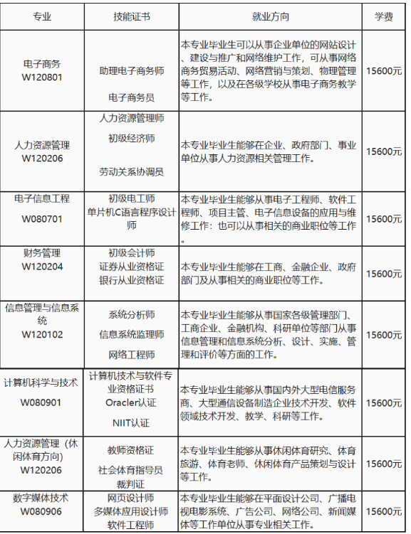 電子科技大學成都學院繼續教育部自學考試招生計劃有哪些？