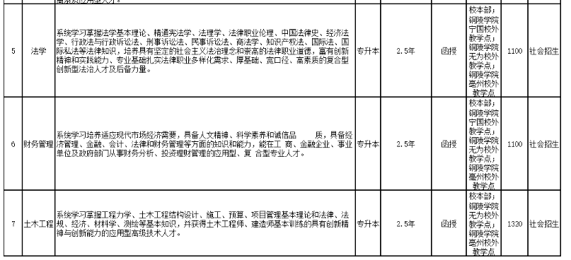 銅陵學院2023年高等學歷繼續教育招生簡章