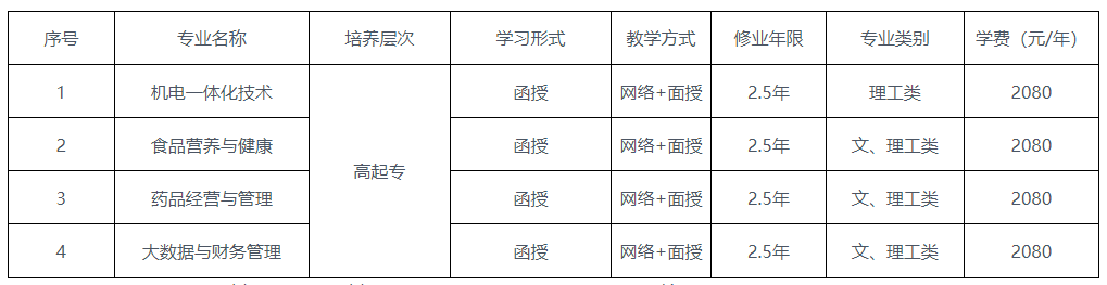 重慶輕工職業學院成人高考有哪些招生專業？
