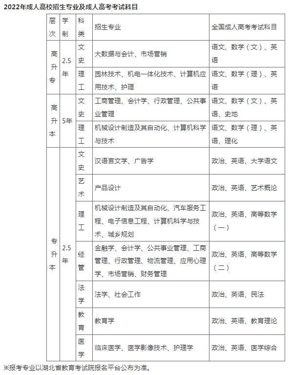 江漢大學2022年高等學歷繼續教育業余(函授)招生簡章 江漢大學2022年高等學歷繼續教育業余(函授)招生簡章