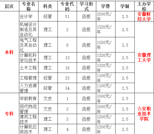 六安職業技術學院2022年成人高等教育招生簡章 六安職業技術學院2022年成人高等教育招生簡章
