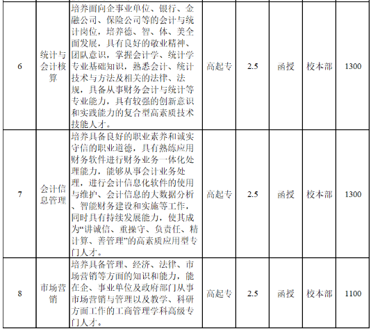 安徽國防科技職業學院（專科）2023年成人高等教育招生簡章