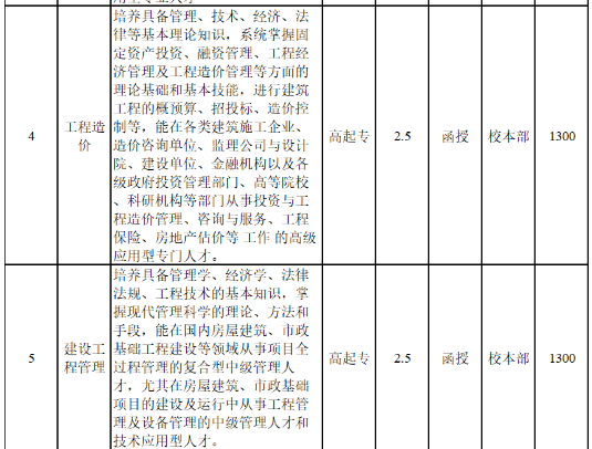 安徽國防科技職業學院（專科）2023年成人高等教育招生簡章