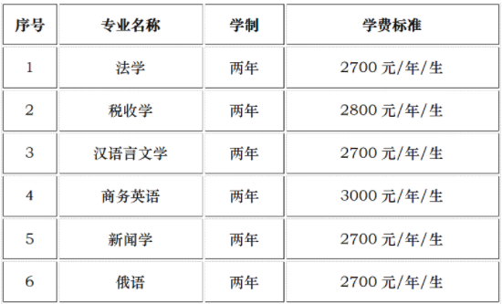 黑龍江大學繼續教育學院關于黑龍江大學自考本科二學歷招生簡章 黑龍江大學繼續教育學院關于黑龍江大學自考本科二學歷招生簡章