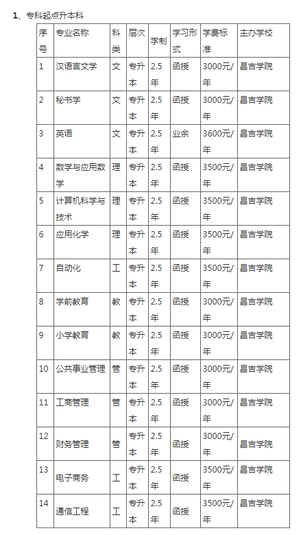 昌吉學院成人高考報名專業和費用? 昌吉學院成人高考報名專業和費用?