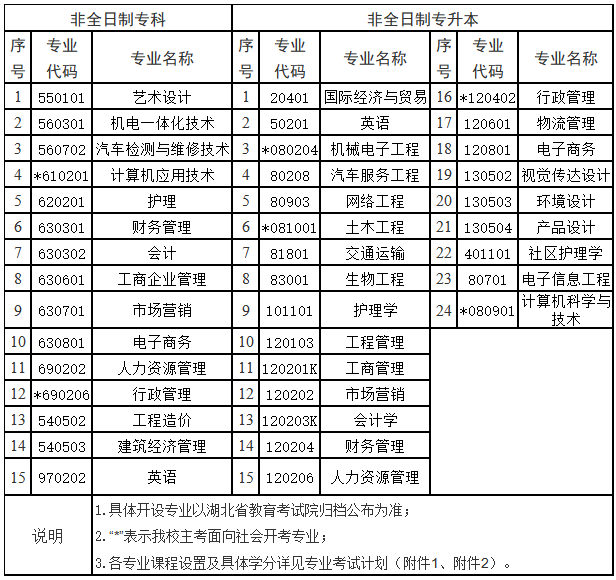 武漢科技大學2022年高等教育自學考試非全日制助學招生簡章 武漢科技大學2022年高等教育自學考試非全日制助學招生簡章