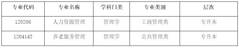 2024年上海開放大學擬新增專業公示