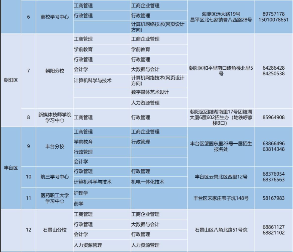 北京開放大學招生專業有哪些？