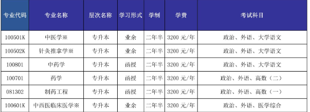 山東中醫藥大學成人高考報名專業有什么？