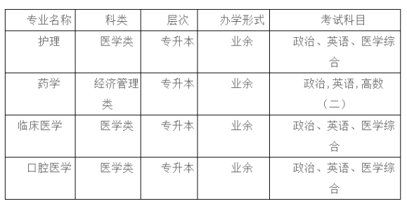 安慶醫藥高等專科學校2022年高等學歷繼續教育招生簡章