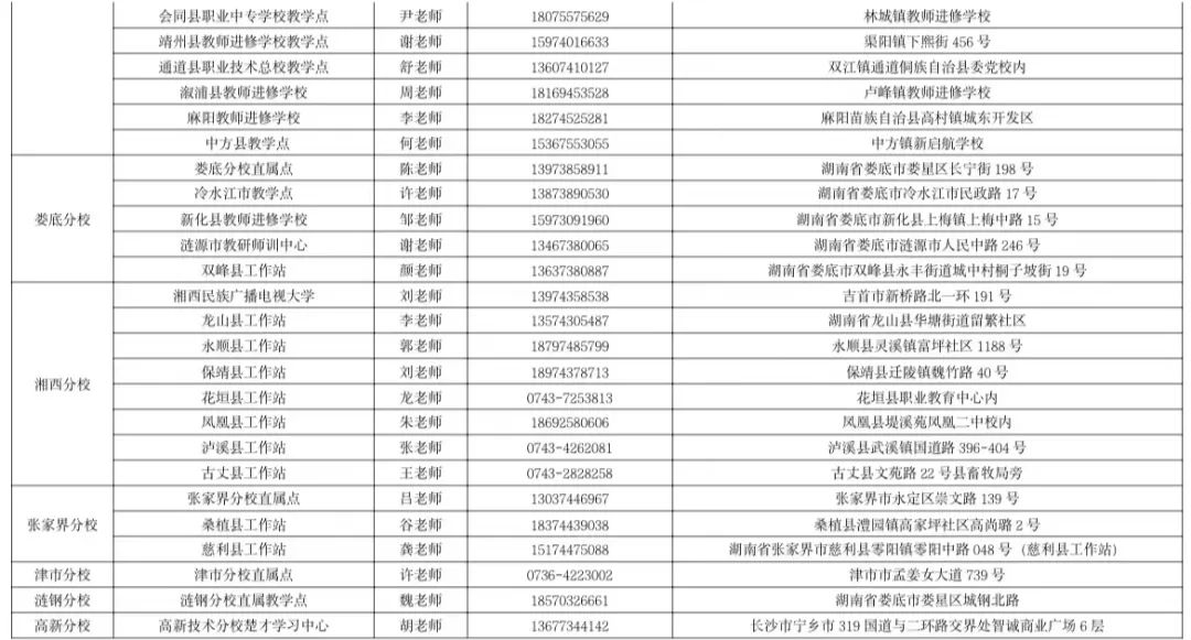 湖南開放大學2023年春季學期招生簡章 湖南開放大學2023年春季學期招生簡章